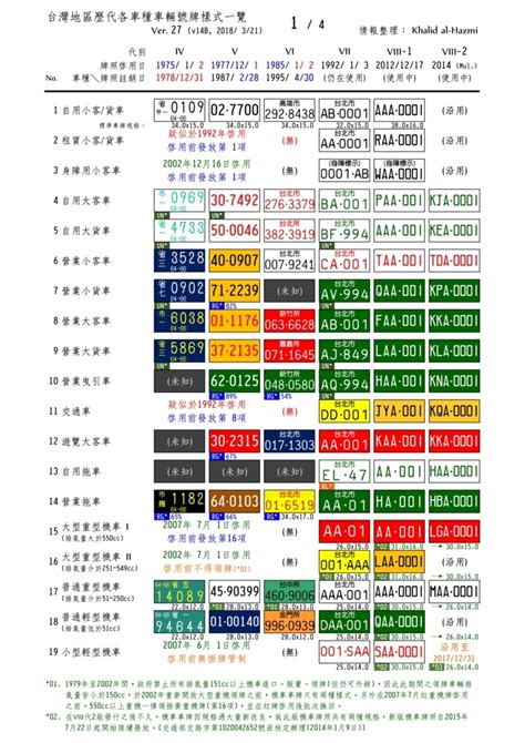 香港西南方國家 車牌號碼總數